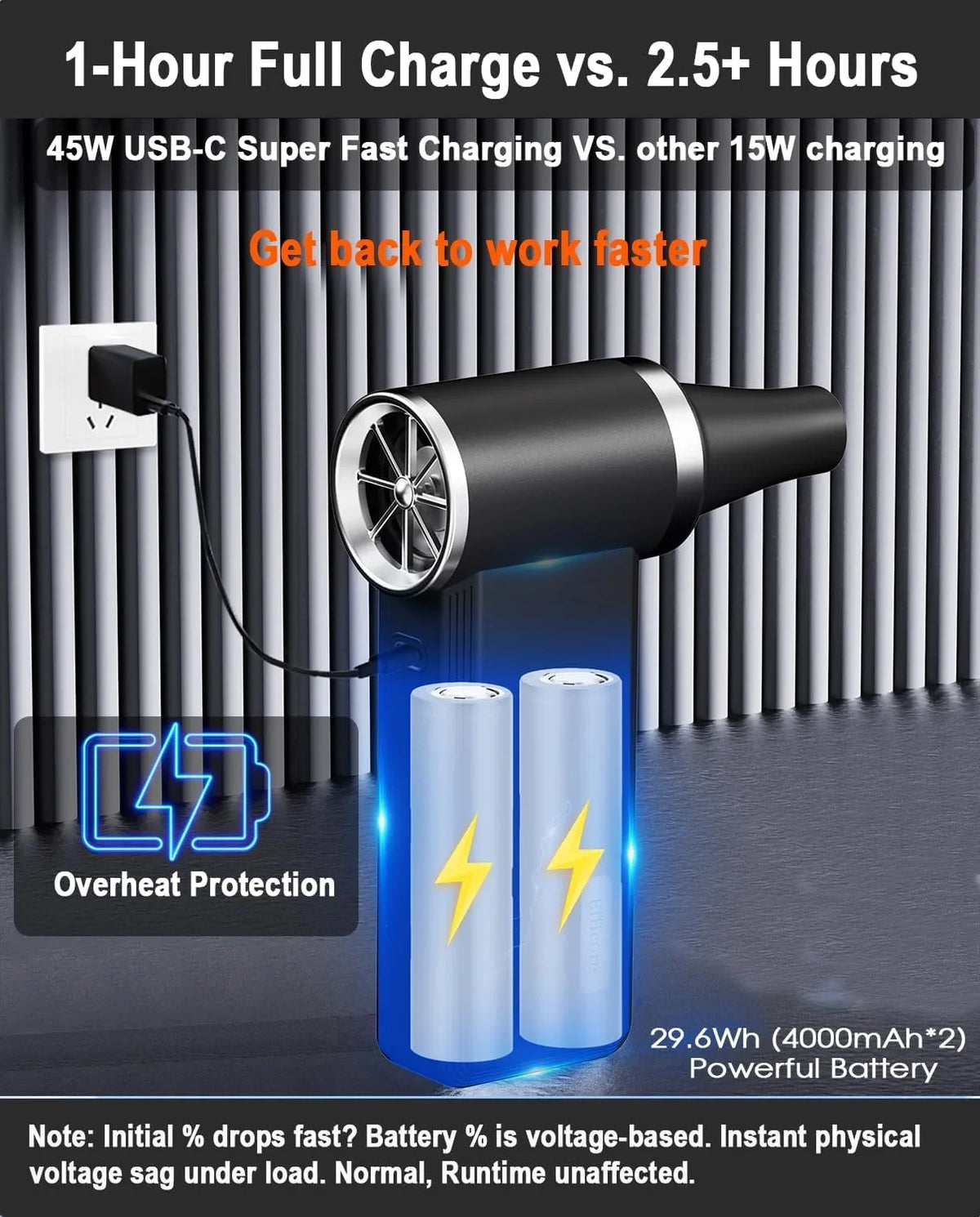 Cordless Compressed Air Duster-180000RPM, 45W Fast Charge, 4-Speed